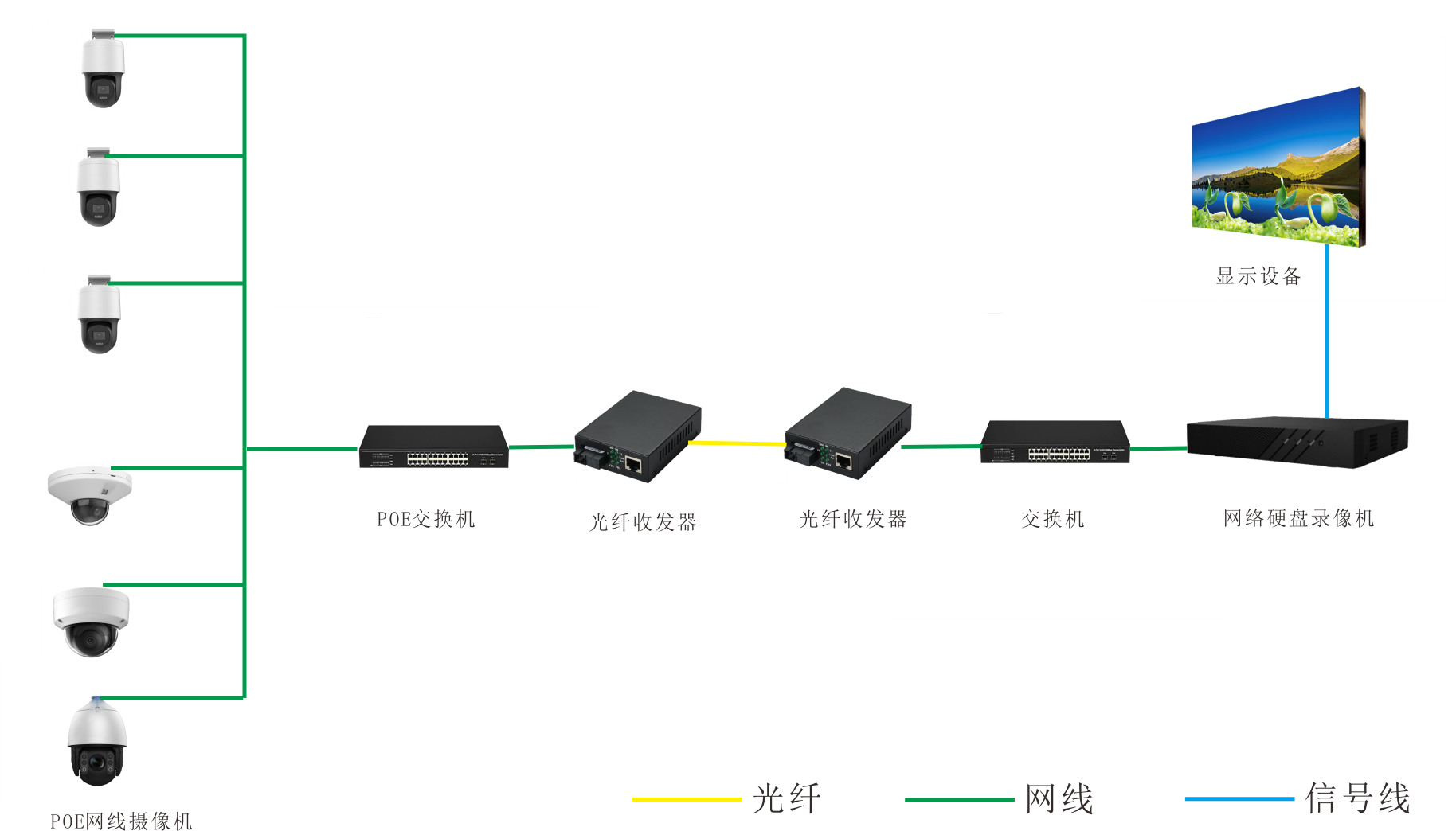 监控系统的安装方式：长距离传输模式